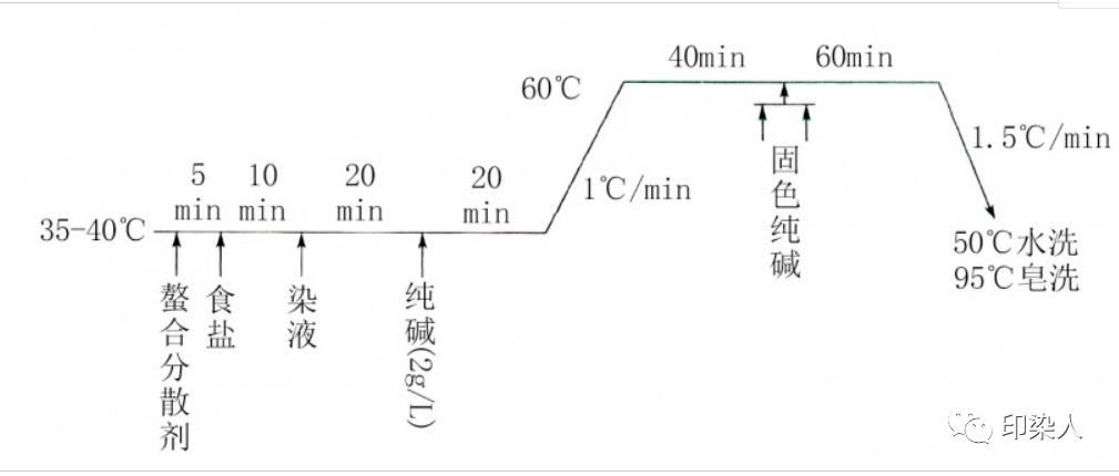 中性染料有哪些