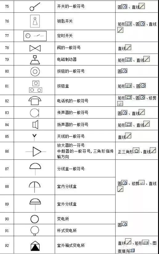 高压断路器图形符号和文字符号