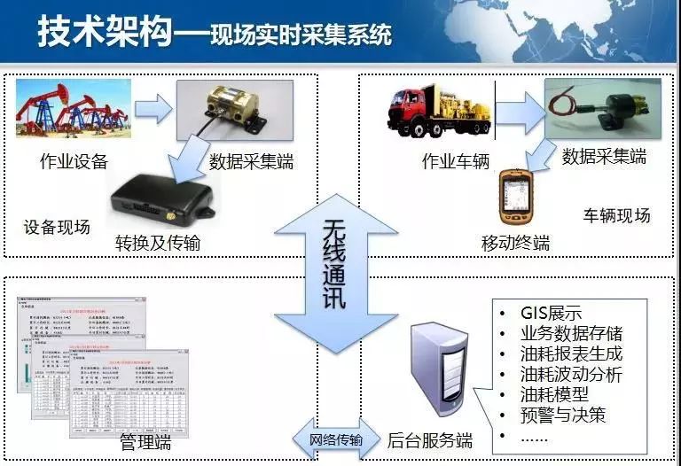 车辆检测器怎么接