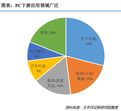 塑料材质的区别,塑料材质的区别及其统计评估解析说明,高度协调策略执行_特供版31.56.77