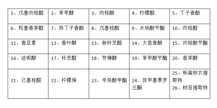 香精香料酸值的测定方法