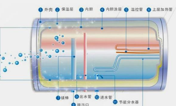 电热水器电热管更换,电热水器电热管更换与创新计划分析，界面版46.99.15探讨,合理决策评审_领航版30.55.37