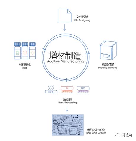 柔性油墨,柔性油墨，未来印刷技术的预测说明解析与退版考量,全面执行计划数据_Z57.38.28