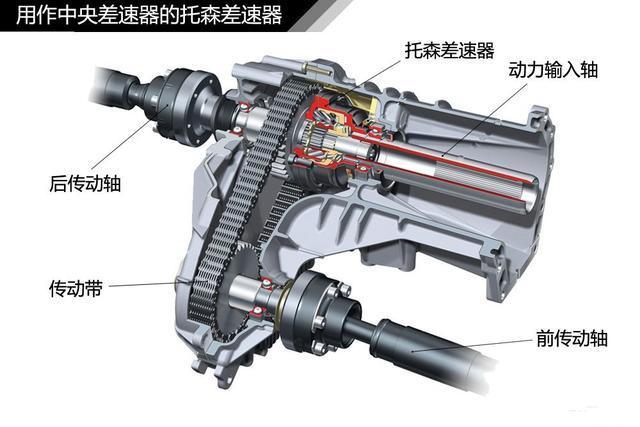 防滑差速器的工作原理,防滑差速器的工作原理及其在实地执行考察方案Galaxy中的应用,实时更新解释定义_入门版96.11.99