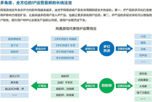 深圳游戏媒体