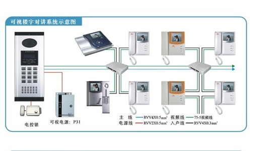 楼宇对讲怎么设置楼层