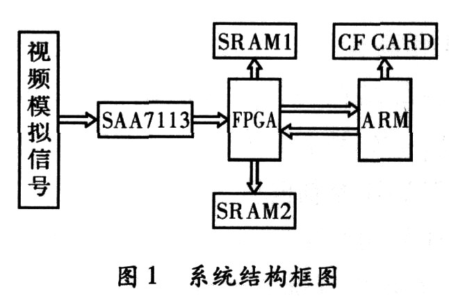 路由器线材工厂流程