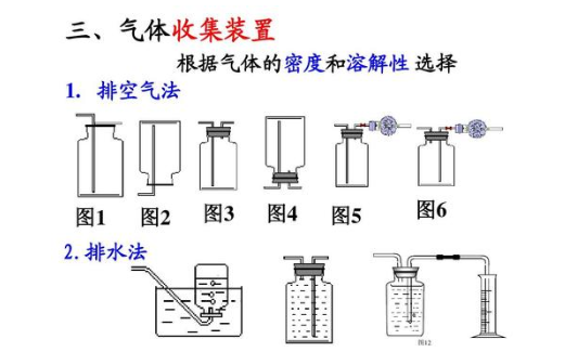 过滤器与鉴频器的主要优缺点是