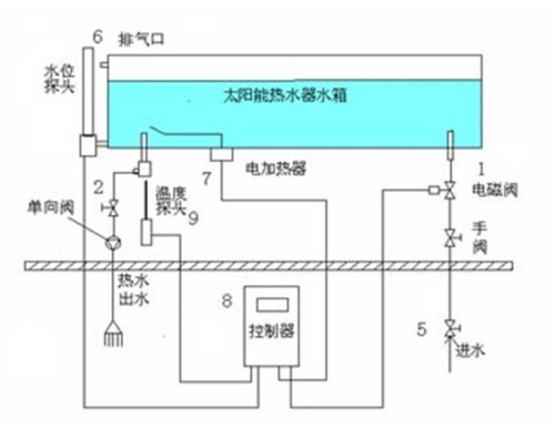 太阳能热水真空管