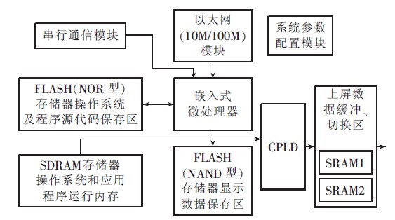 发电机保护试验项目