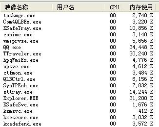 钟表元件