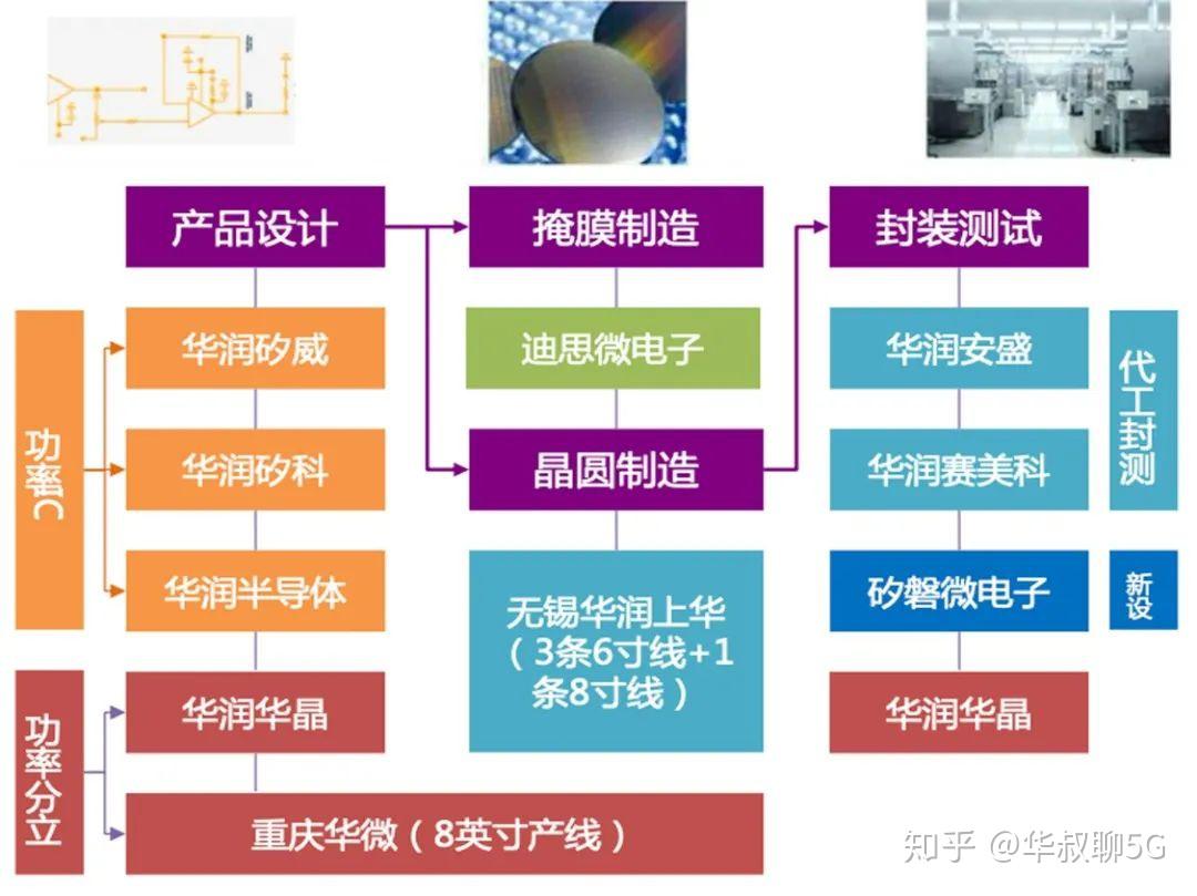 智能控制技术怎么样