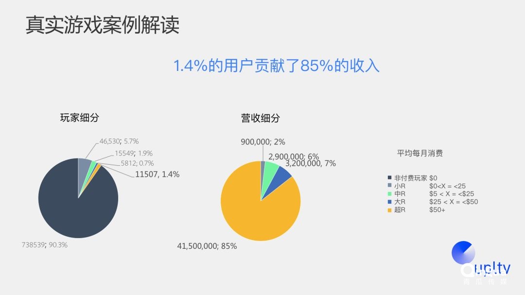 一卡通工作原理