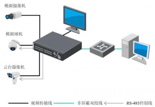 有线监控设备安装图,有线监控设备安装图及其广泛方法评估说明,实时数据解释定义_云端版63.45.15