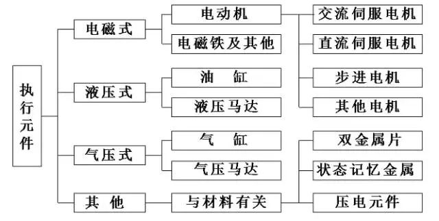 灯头螺纹机