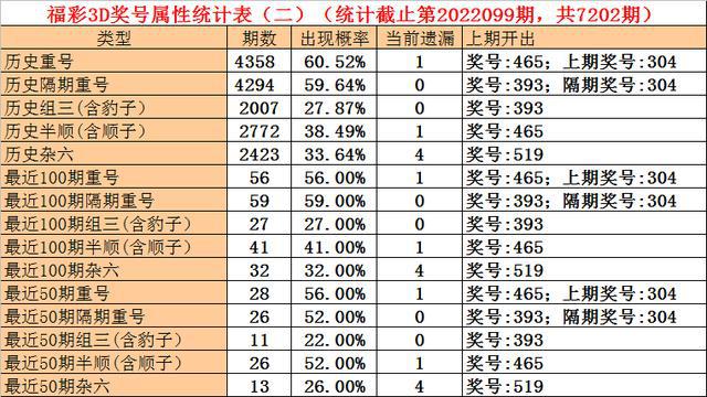 澳门一码一码100准确 官方,澳门一码一码100准确官方与新兴技术推进策略_D版16.358的交融发展,可靠设计策略解析_版章37.80.94