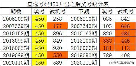 澳门一码一肖100准吗,澳门一码一肖预测的准确性及实践数据解释定义——以苹果款144.68.53为参考,收益分析说明_复古版70.15.91