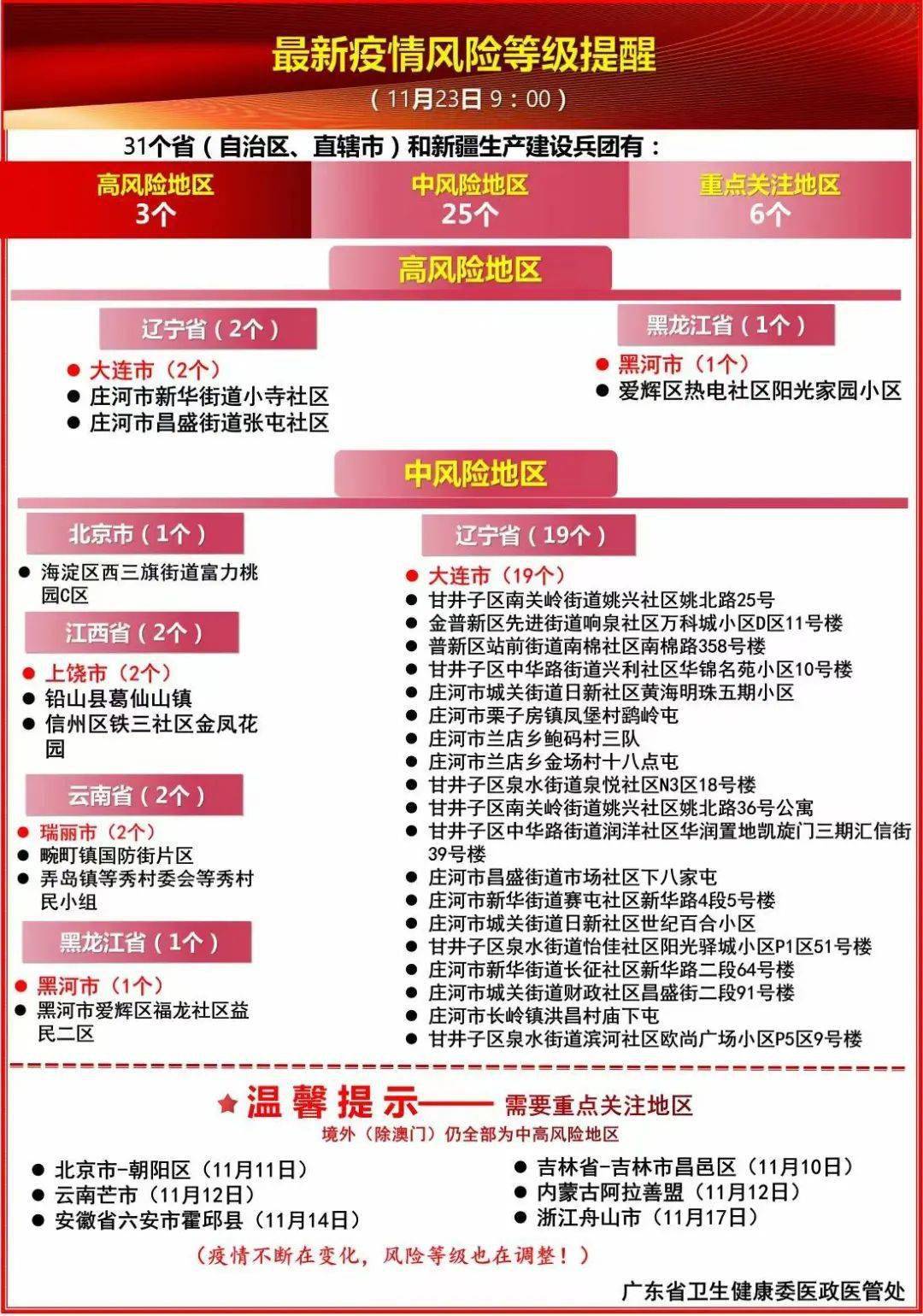 新澳精准资料免费提供风险提示,新澳精准资料免费提供风险提示、数据分析引导决策的移动应用，探索与实践,动态分析解释定义_懒版82.15.13