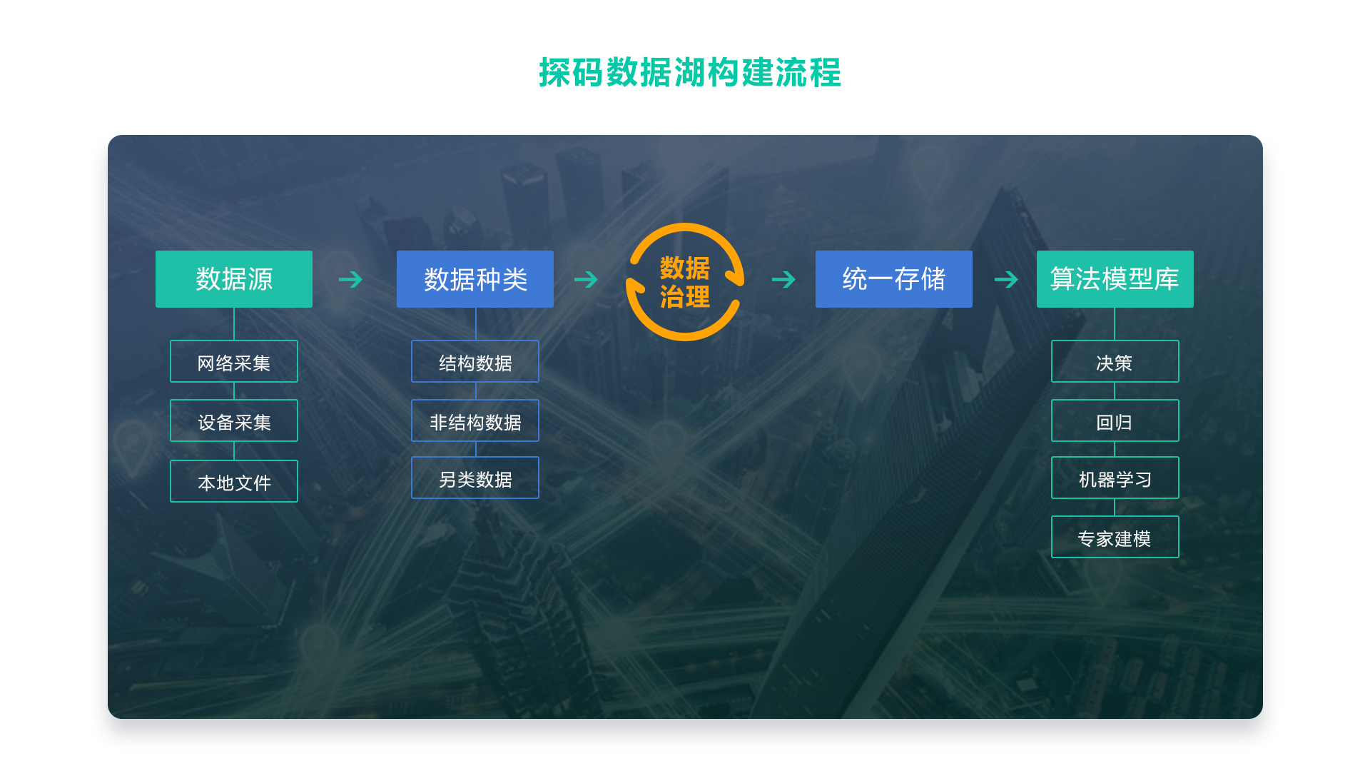 新澳门内部资料精准大全,新澳门内部资料精准大全与实践数据解释定义——以苹果款为例,创造力推广策略_7DM52.16.44