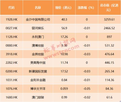 2023新澳门天天开好彩,探索未来趋势，新澳门天天开好彩的启示与定义,实地计划验证数据_版授28.46.21