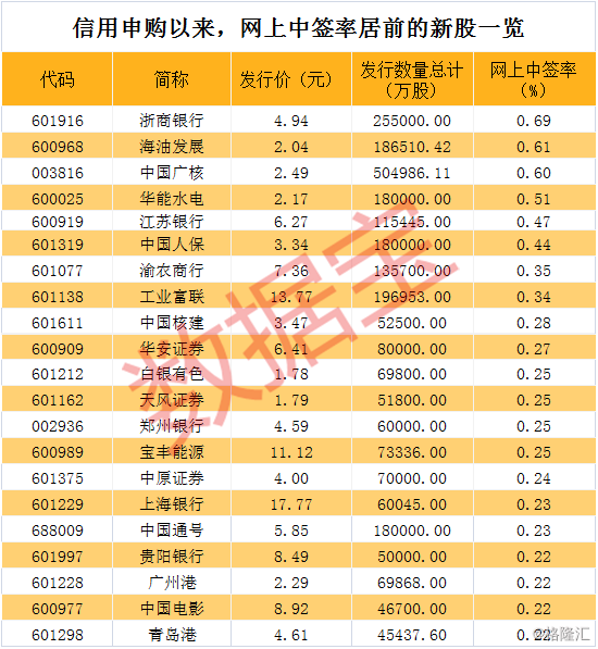 2024年新奥特开奖记录查询表,探索未来游戏奥秘，2024年新奥特开奖记录查询表与实地验证分析策略V78.87.26,实地考察分析_负版41.34.88