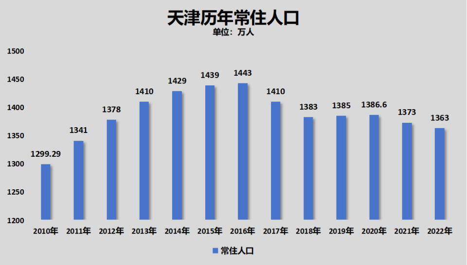 2025年澳门的资料,澳门在2025年的资料、统计数据解释定义，轻量级展望 60.29.96,实地设计评估解析_V84.18.39