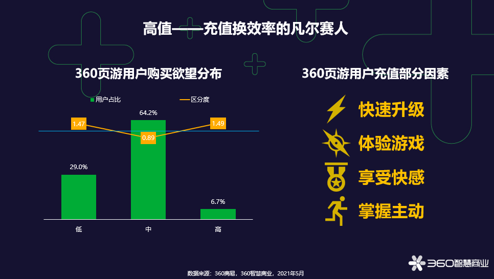 微蹙 第3页