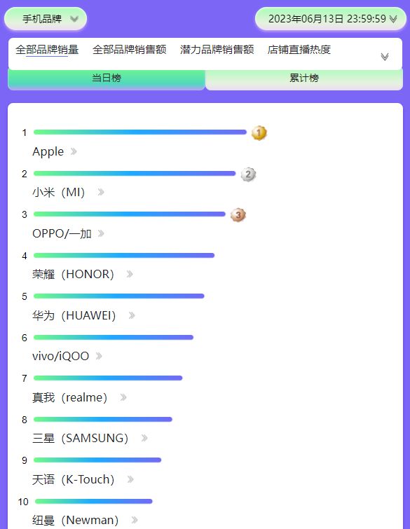 澳门水果奶奶免费资料,澳门水果奶奶的免费资料与数据解析支持计划，探索vShop的新视界,长期性计划定义分析_版刺41.30.61