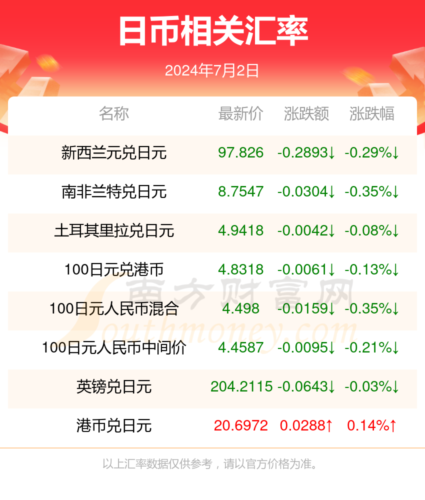 新2024年澳门天天开好彩,新2024年澳门天天开好彩，灵活设计操作方案与HarmonyOS的交融,深入执行方案设计_苹果款43.64.36