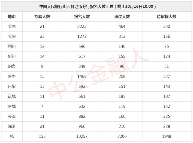 今晚一定出最准的生肖,今晚一定出最准的生肖，统计解答解释定义之挑战版,权威评估解析_Device33.48.11