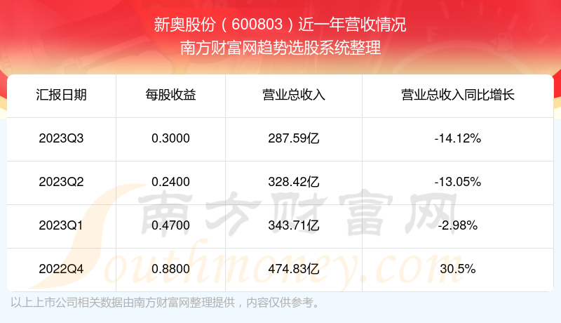 新奥正版全年免费资料,新奥正版全年免费资料与数据支持设计，限定版资源的深度探索,确保问题说明_复古款66.64.52