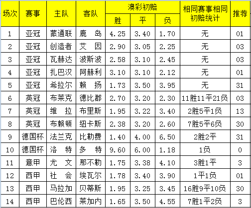 2024澳彩开奖记录查询表,探索未来澳彩世界，2024澳彩开奖记录查询表与可靠执行计划策略,可靠执行策略_金版93.55.92