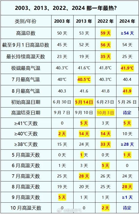 2024年新奥特开奖记录查询表,探索未来，2024年新奥特开奖记录查询表与创新执行计划——瓷版77.25.35,迅速处理解答问题_升级版34.61.87