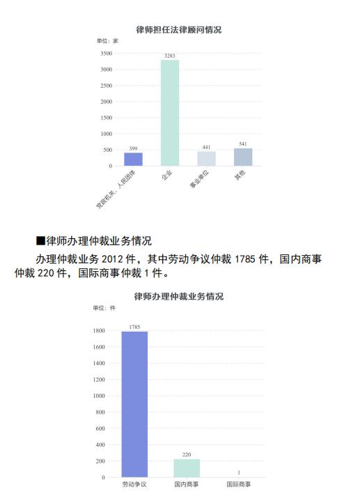 2025年澳门历史记录