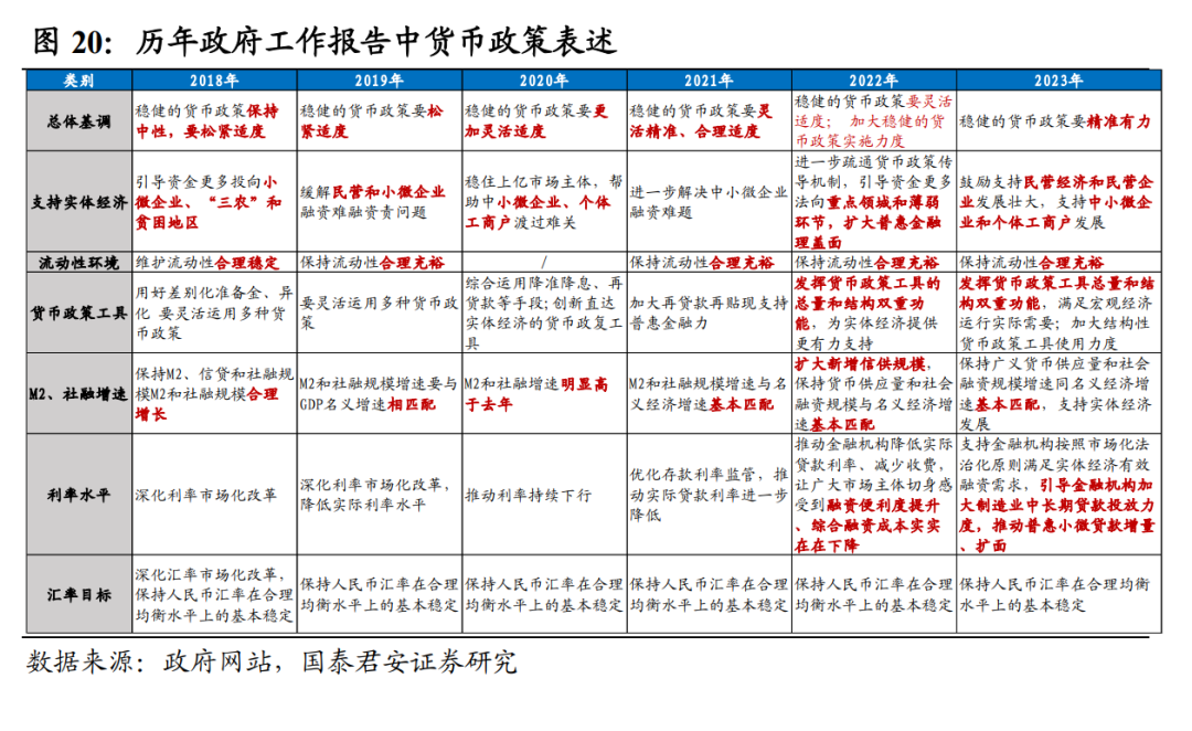 风险提示与解答策略