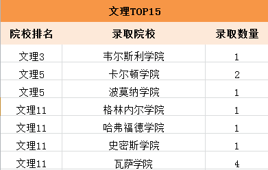 数据分析艺术（或科技力量与数据分析）