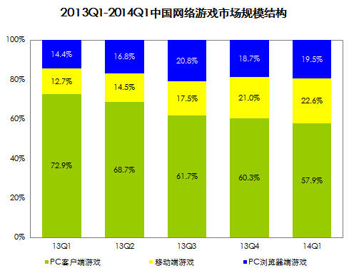 澳门赌博数据解析