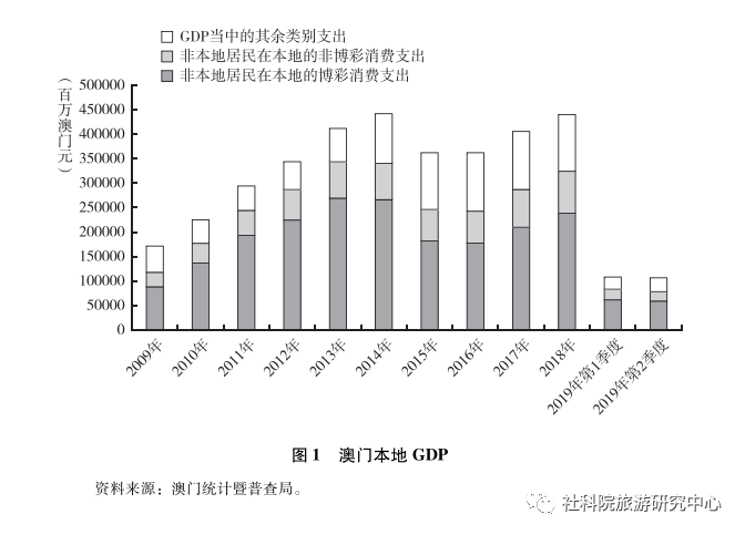 2025年澳门今晚开什么码,澳门未来展望，实地考察分析与展望,可靠信息解析说明_宋版44.67.92