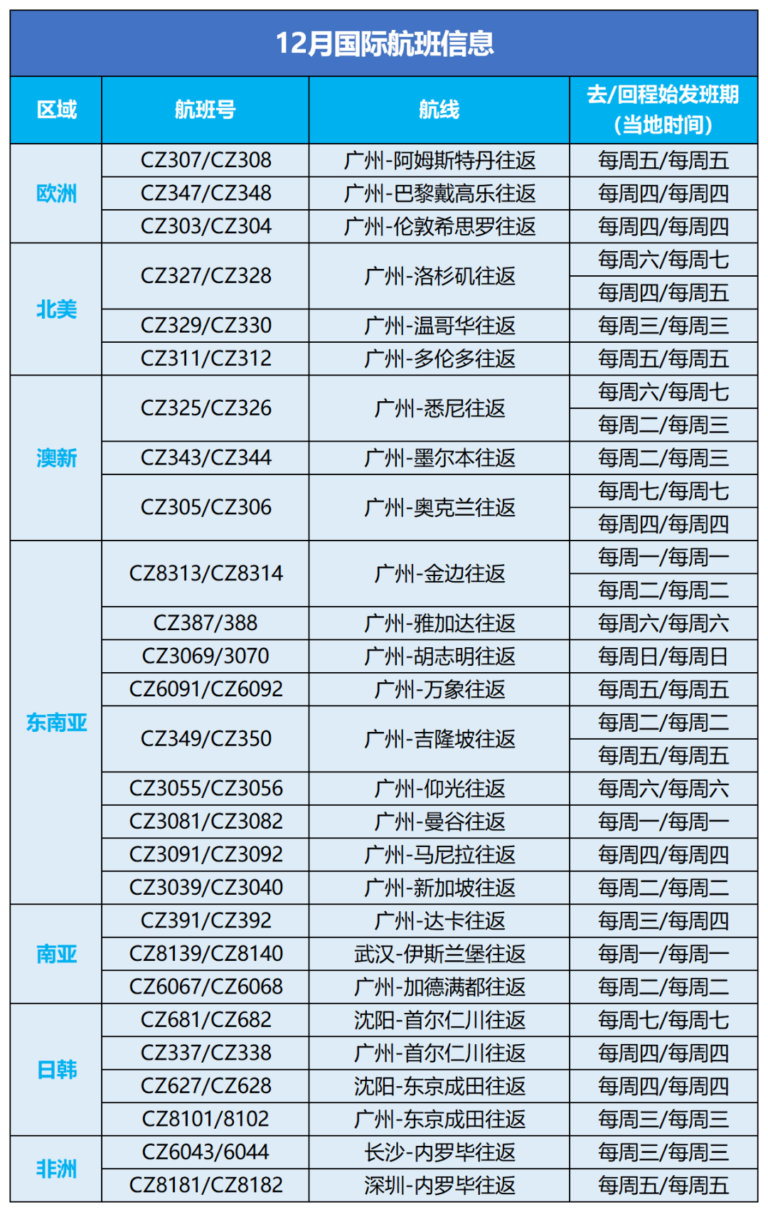 精准预测与实时更新（或探索真实