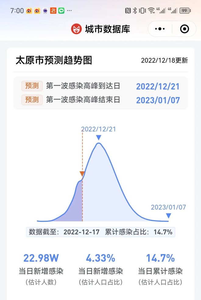 自我更新与迅捷解答的力量