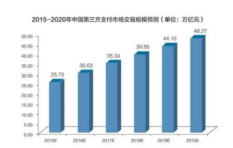 数据实施整合方案