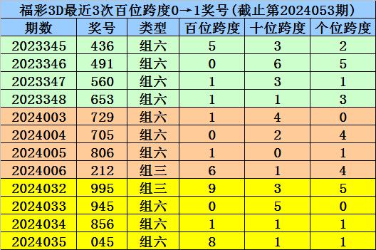 经典版预测与多样化策略执行