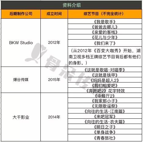 收益分析说明（或精准实施解析）