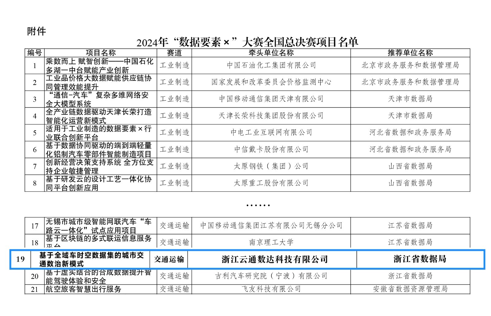 澳门博彩业数据决策执行挑战