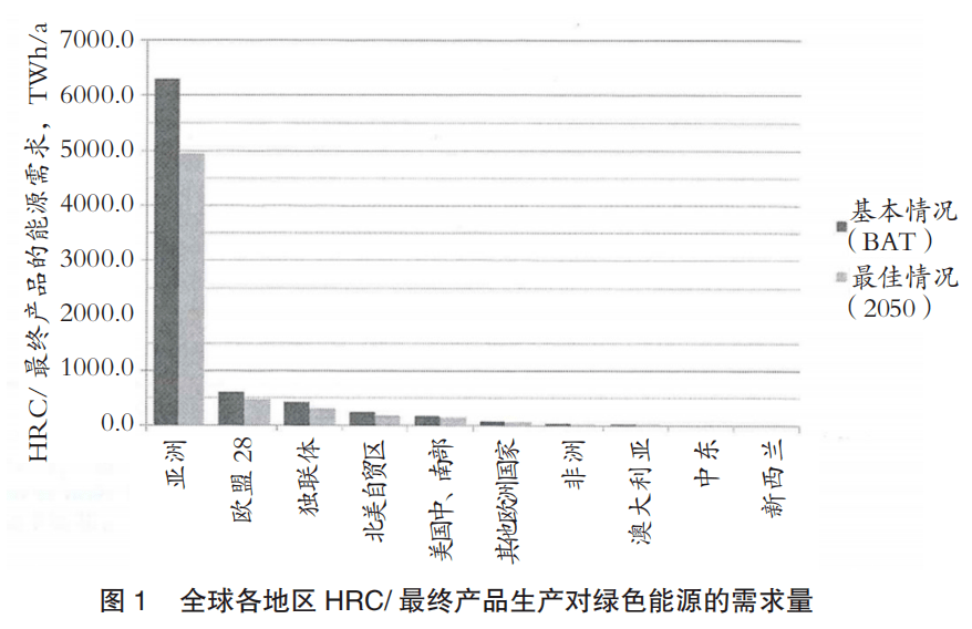 澳门未来蓝图