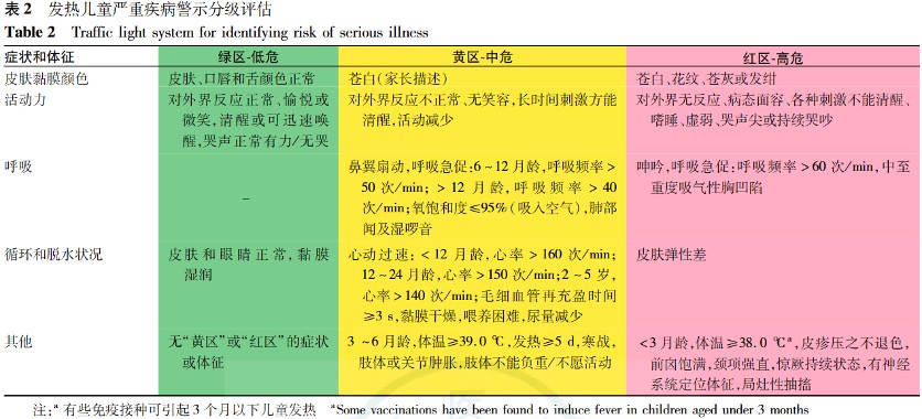 专家：甲流感染48小时内需用药