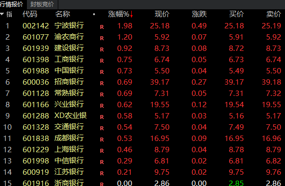 分红（或股息派发）