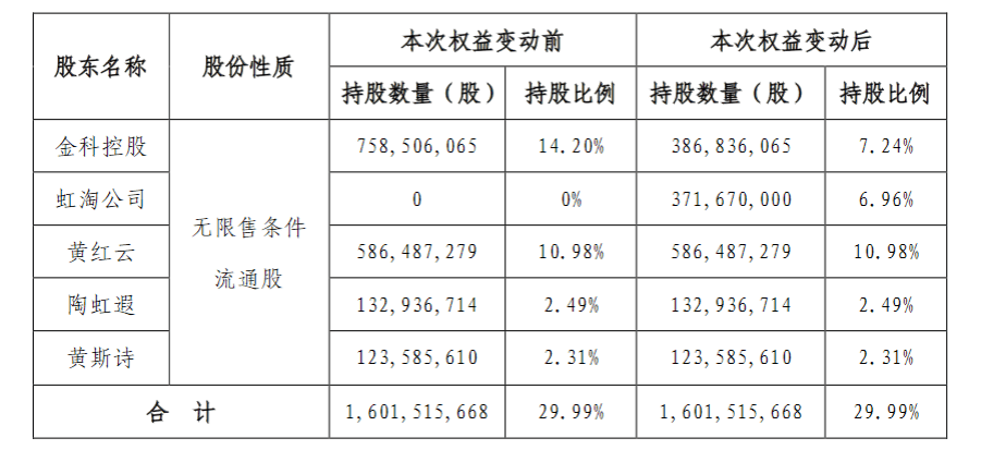 从饿梦中惊醒