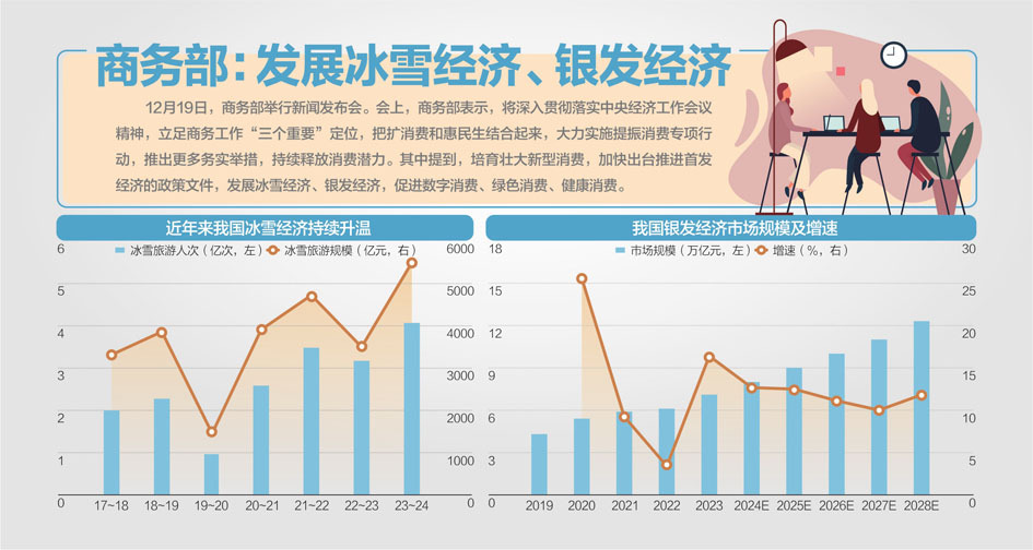 明年消费市场总体态势如何