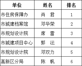 澳门一肖一特一码一中,高效设计计划_手版19.39.77